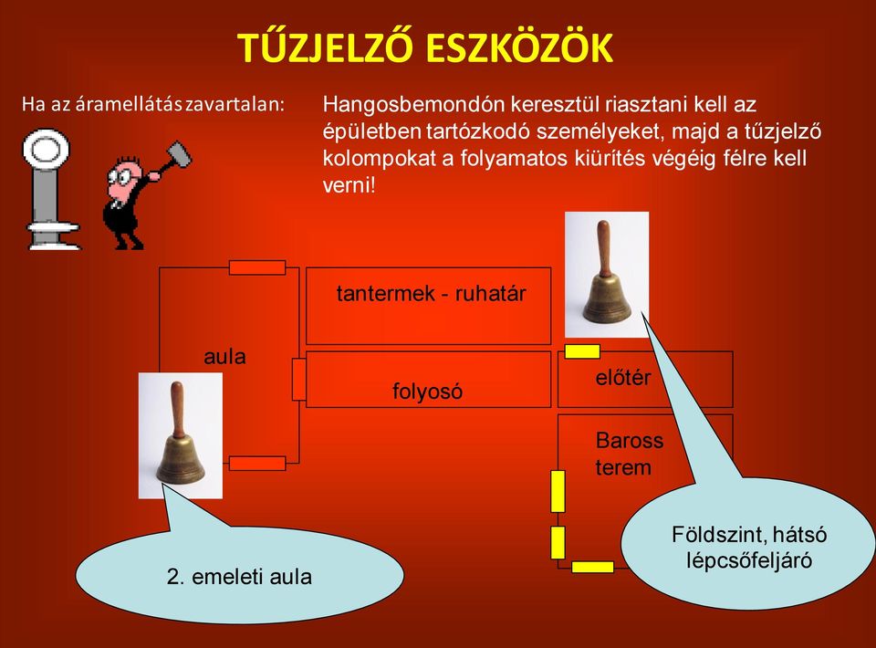 kolompokat a folyamatos kiürítés végéig félre kell verni!