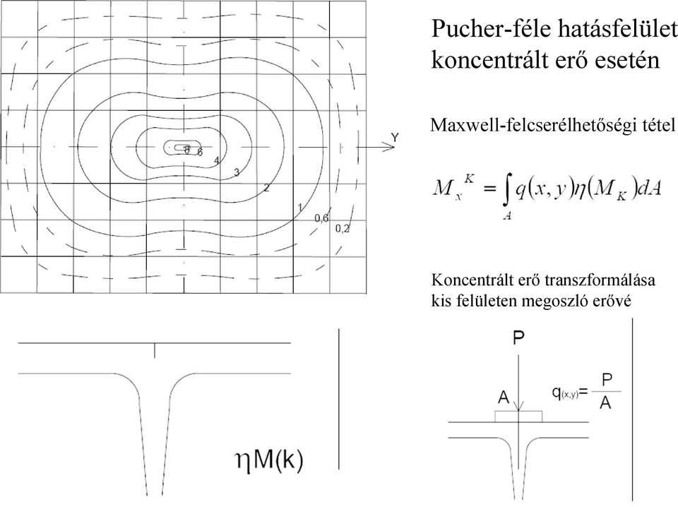 Maxwell-felcserélhetőségi tétel