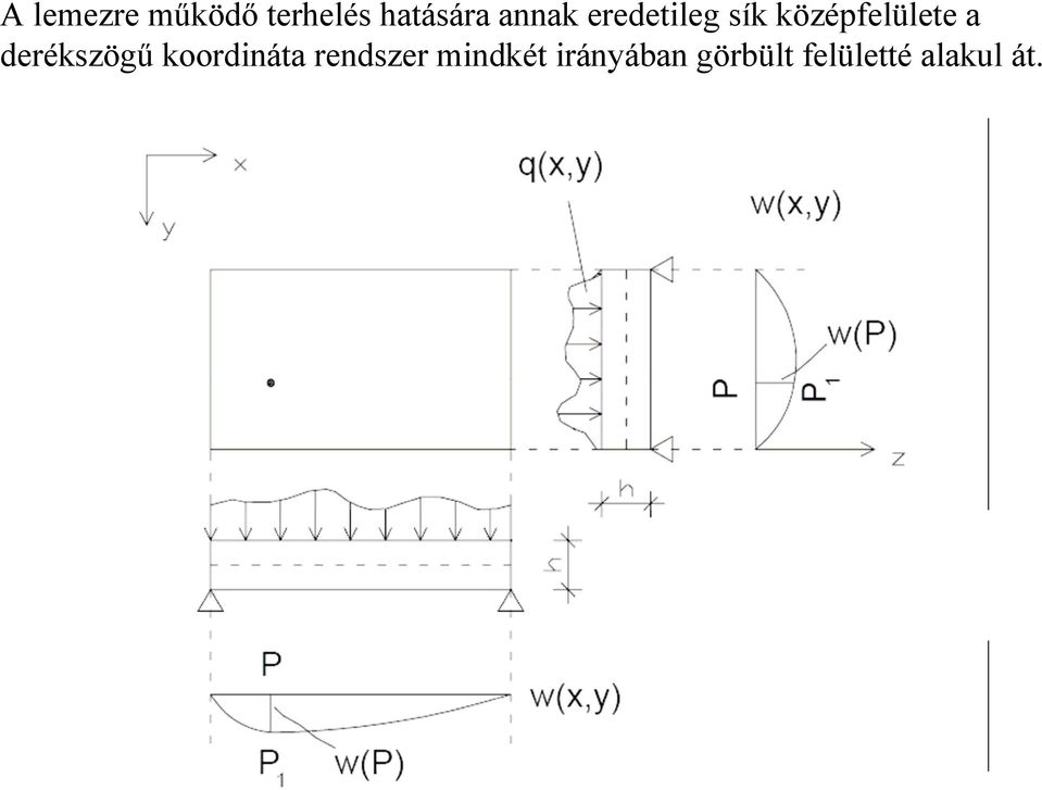 derékszögű koordináta rendszer