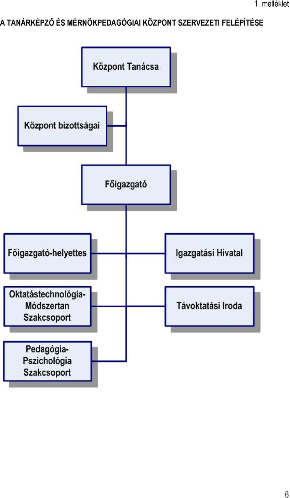 KÖZPONT SZERVEZETI