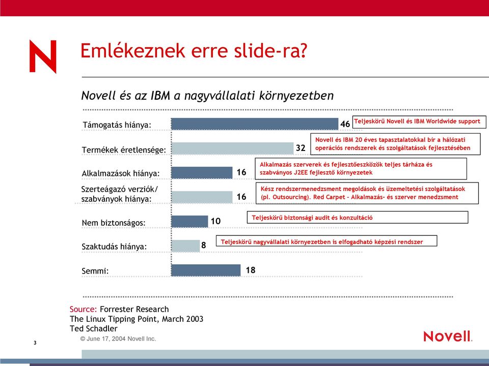 rendszerek és szolgáltatások fejlesztésében Alkalmazások hiánya: 16 Alkalmazás szerverek és fejlesztőeszközök teljes tárháza és szabványos J2EE fejlesztő környezetek Szerteágazó verziók/ szabványok