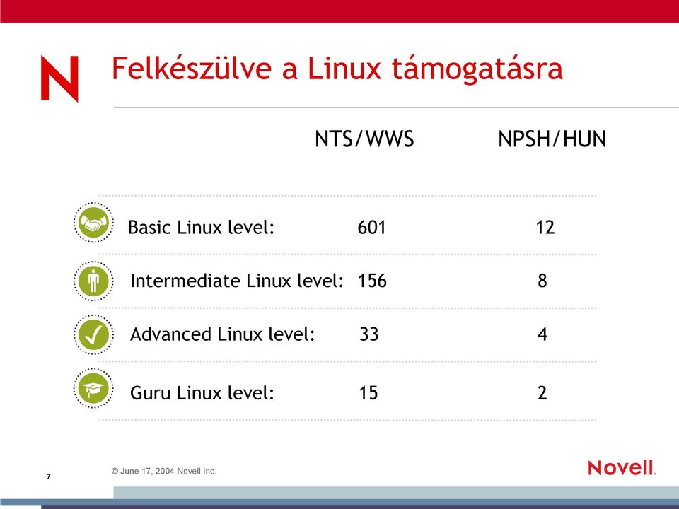 Intermediate Linux level: 156 8