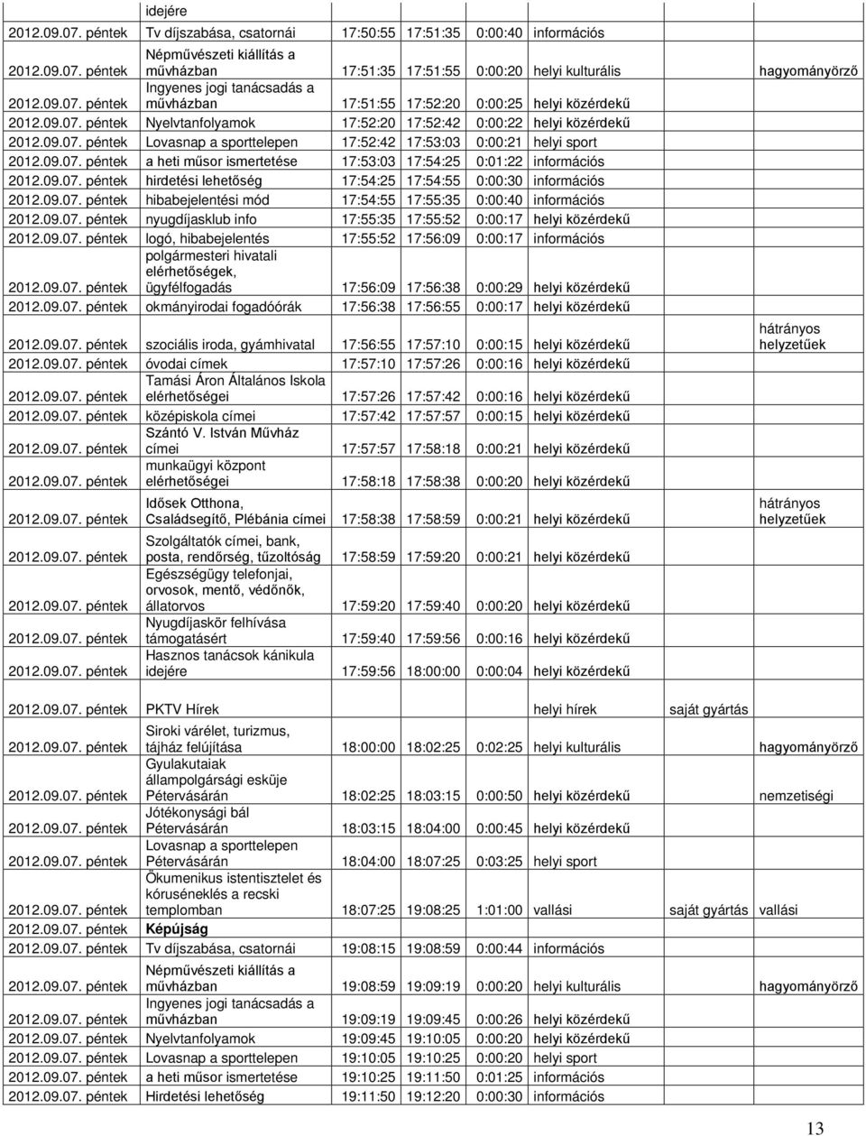 információs hirdetési lehetőség 17:54:25 17:54:55 0:00:30 információs hibabejelentési mód 17:54:55 17:55:35 0:00:40 információs nyugdíjasklub info 17:55:35 17:55:52 0:00:17 helyi közérdekű logó,