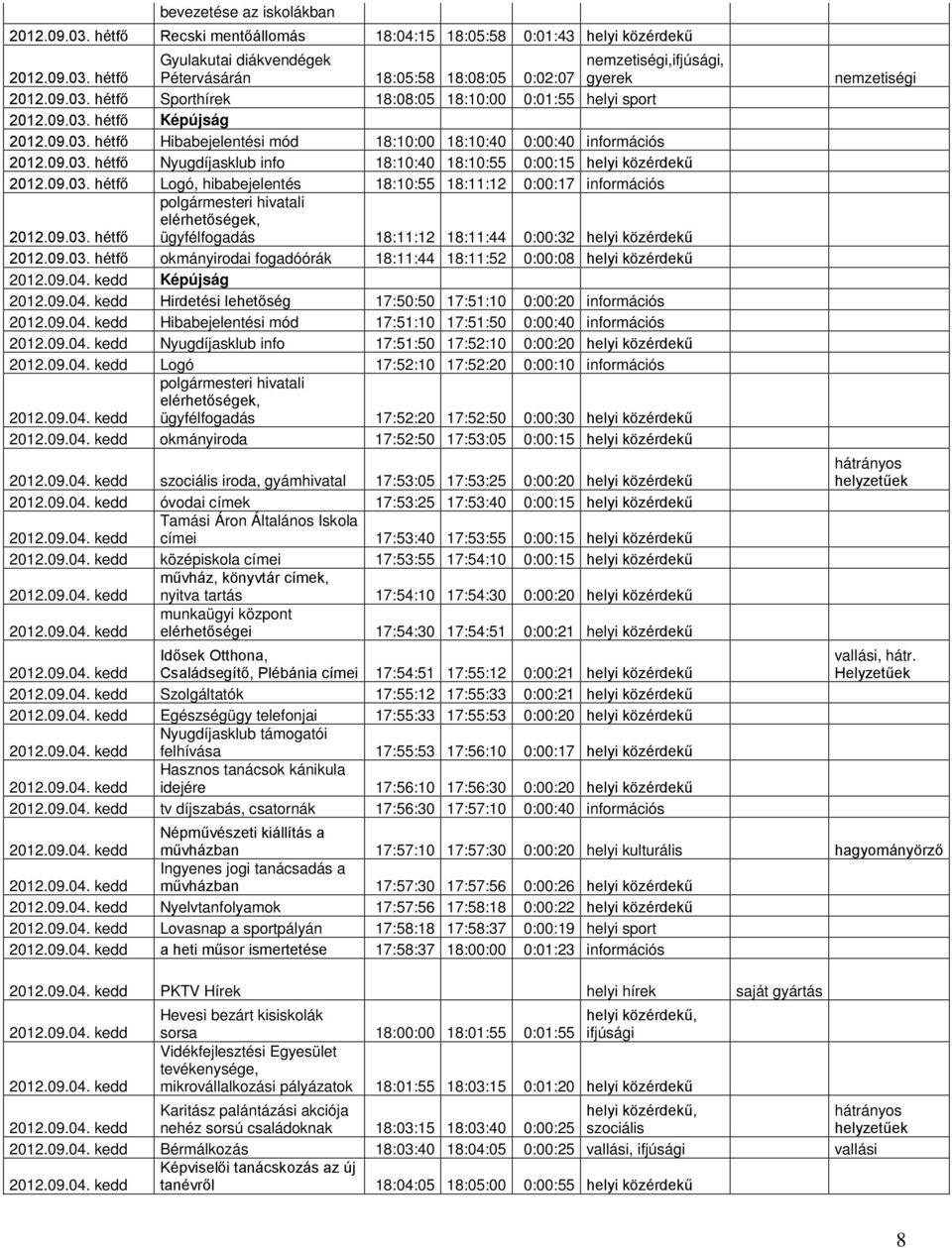 18:10:55 18:11:12 0:00:17 információs ügyfélfogadás 18:11:12 18:11:44 0:00:32 helyi közérdekű okmányirodai fogadóórák 18:11:44 18:11:52 0:00:08 helyi közérdekű Képújság Hirdetési lehetőség 17:50:50