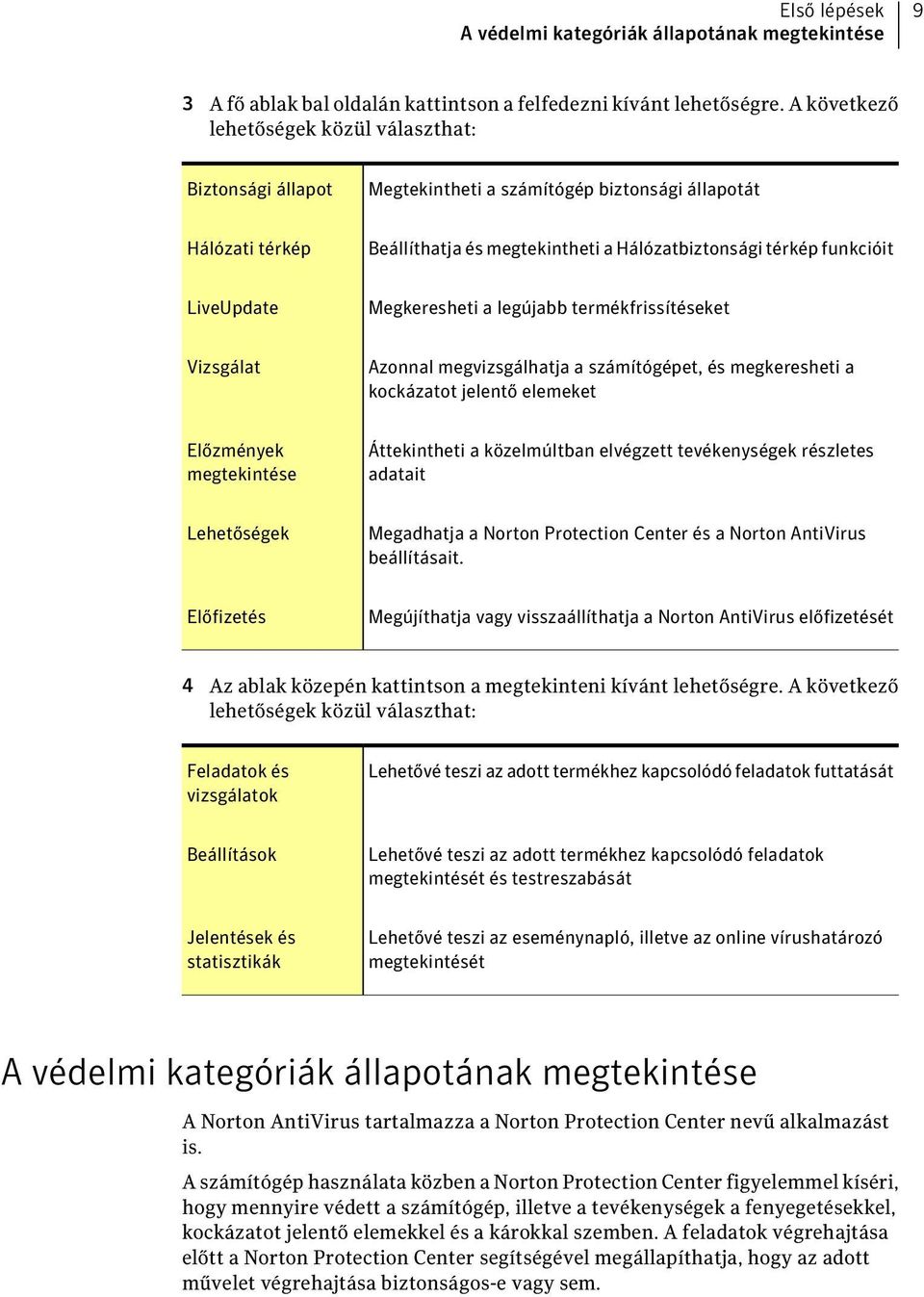 LiveUpdate Megkeresheti a legújabb termékfrissítéseket Vizsgálat Azonnal megvizsgálhatja a számítógépet, és megkeresheti a kockázatot jelentő elemeket Előzmények megtekintése Áttekintheti a