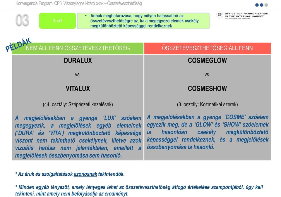 azok vizuális hatása nem jelentéktelen, emellett a megjelölések összbenyomása sem hasonló. ÖSSZETÉVESZTHETŐSÉG ÁLL FENN COSMEGLOW vs. COSMESHOW (3.