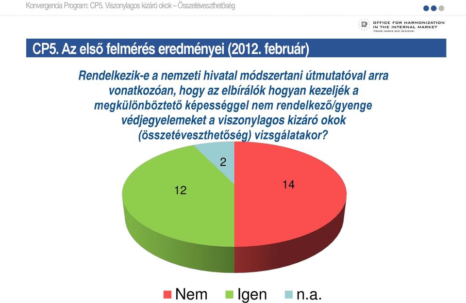 vonatkozóan, hogy az elbírálók hogyan kezeljék a megkülönböztető képességgel