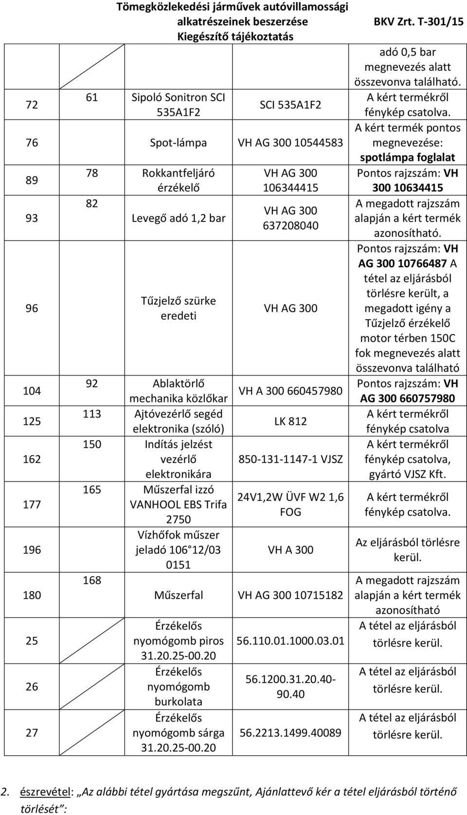 elektronikára 165 Műszerfal izzó 24V1,2W ÜVF W2 1,6 VANHOOL EBS Trifa FOG 2750 Vízhőfok műszer jeladó 106 12/03 VH A 300 0151 168 Műszerfal 10715182 Érzékelős nyomógomb piros 31.20.25-00.
