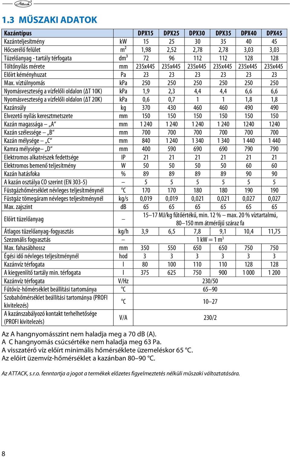 víztúlnyomás kpa 250 250 250 250 250 250 Nyomásveszteség a vízfelőli oldalon (ΔT 10K) kpa 1,9 2,3 4,4 4,4 6,6 6,6 Nyomásveszteség a vízfelőli oldalon (ΔT 20K) kpa 0,6 0,7 1 1 1,8 1,8 Kazánsúly kg 370