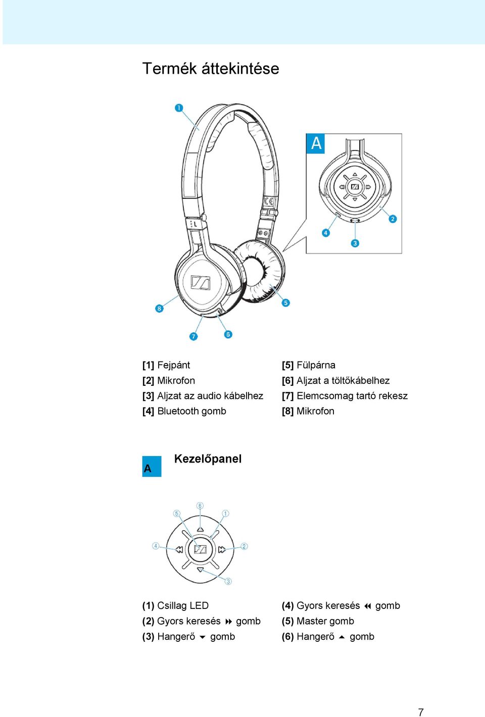 Bluetooth gomb [8] Mikrofon A Kezelőpanel (1) Csillag LED (4) Gyors
