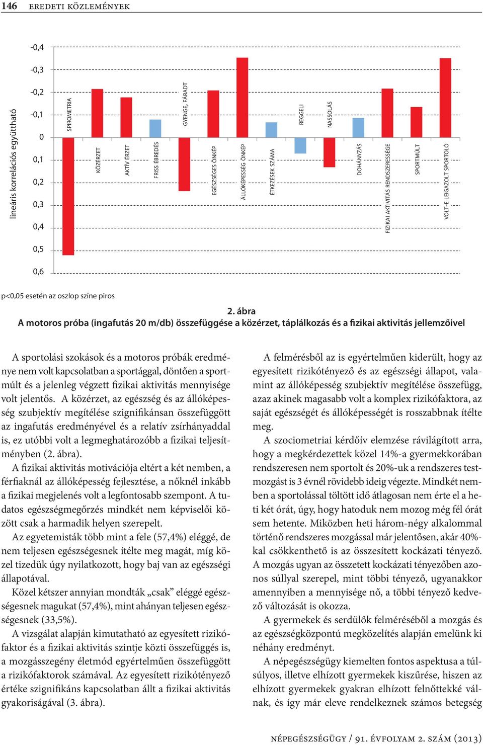ábra A motoros próba (ingafutás 20 m/db) összefüggése a közérzet, táplálkozás és a fizikai aktivitás jellemzőivel A sportolási szokások és a motoros próbák eredménye nem volt kapcsolatban a