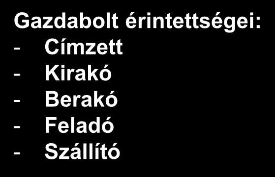 Az ADR megjelenése a boltjaikban, raktáraikban miért jelent problémát az Önök számára? 1.4 Résztvevők felelőssége 1.4.1 Általános biztonsági gondoskodás 1.4.2 Fő résztvevők kötelezettsége 1.4.2.1 Feladó 1.