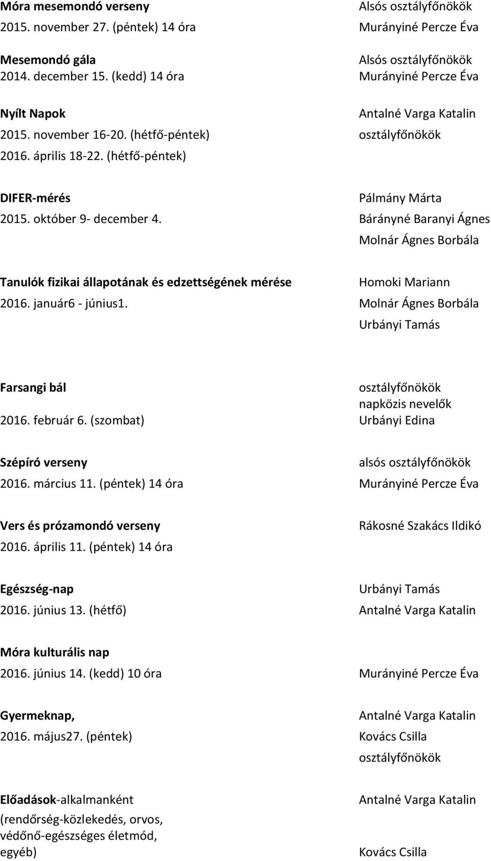 október 9- december 4. Bárányné Baranyi Ágnes Molnár Ágnes Borbála Tanulók fizikai állapotának és edzettségének mérése Homoki Mariann 2016. január6 - június1.