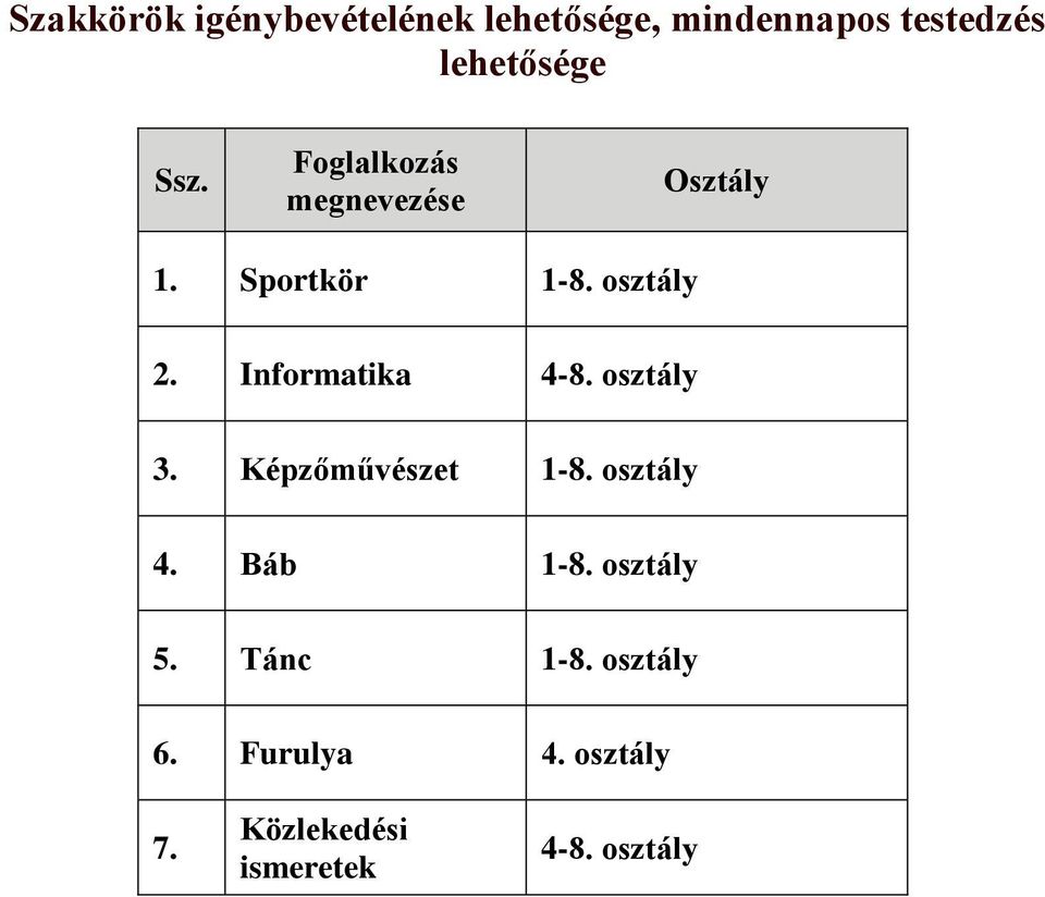 Informatika 4-8. osztály 3. Képzőművészet 1-8. osztály 4. Báb 1-8.