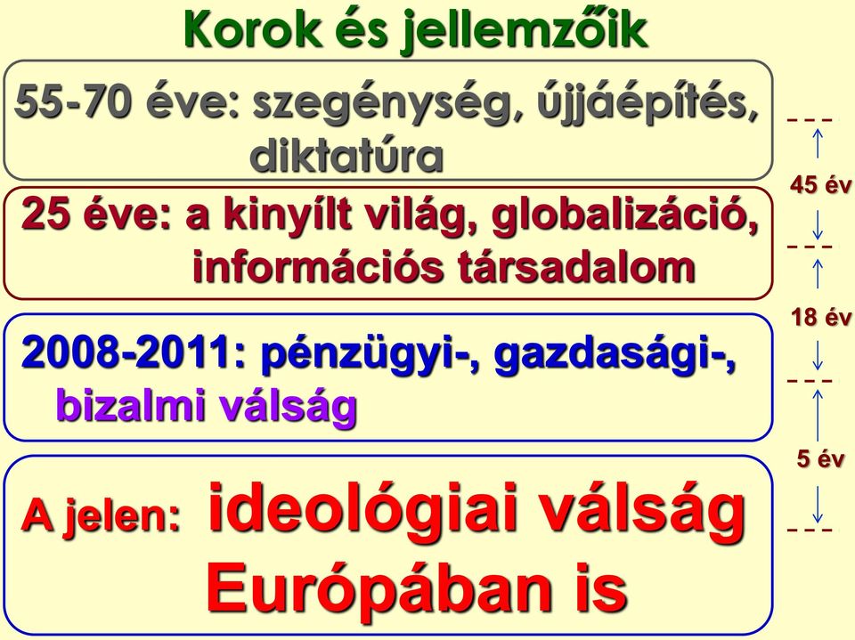 információs társadalom 2008-2011: pénzügyi-, gazdasági-,