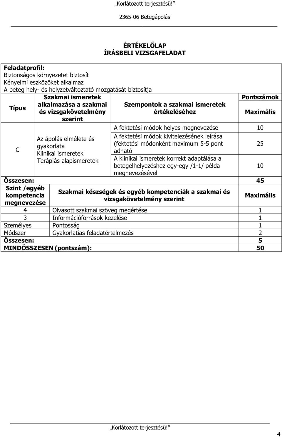 kivitelezésének leírása gyakorlata (fektetési módonként maximum 5-5 pont 25 Klinikai ismeretek adható Terápiás alapismeretek A klinikai ismeretek korrekt adaptálása a betegelhelyezéshez egy-egy /1-1/