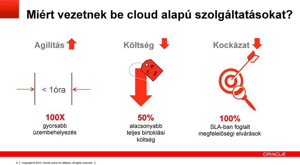 alacsonyabb teljes birtoklási költség 100% SLA-ban foglalt
