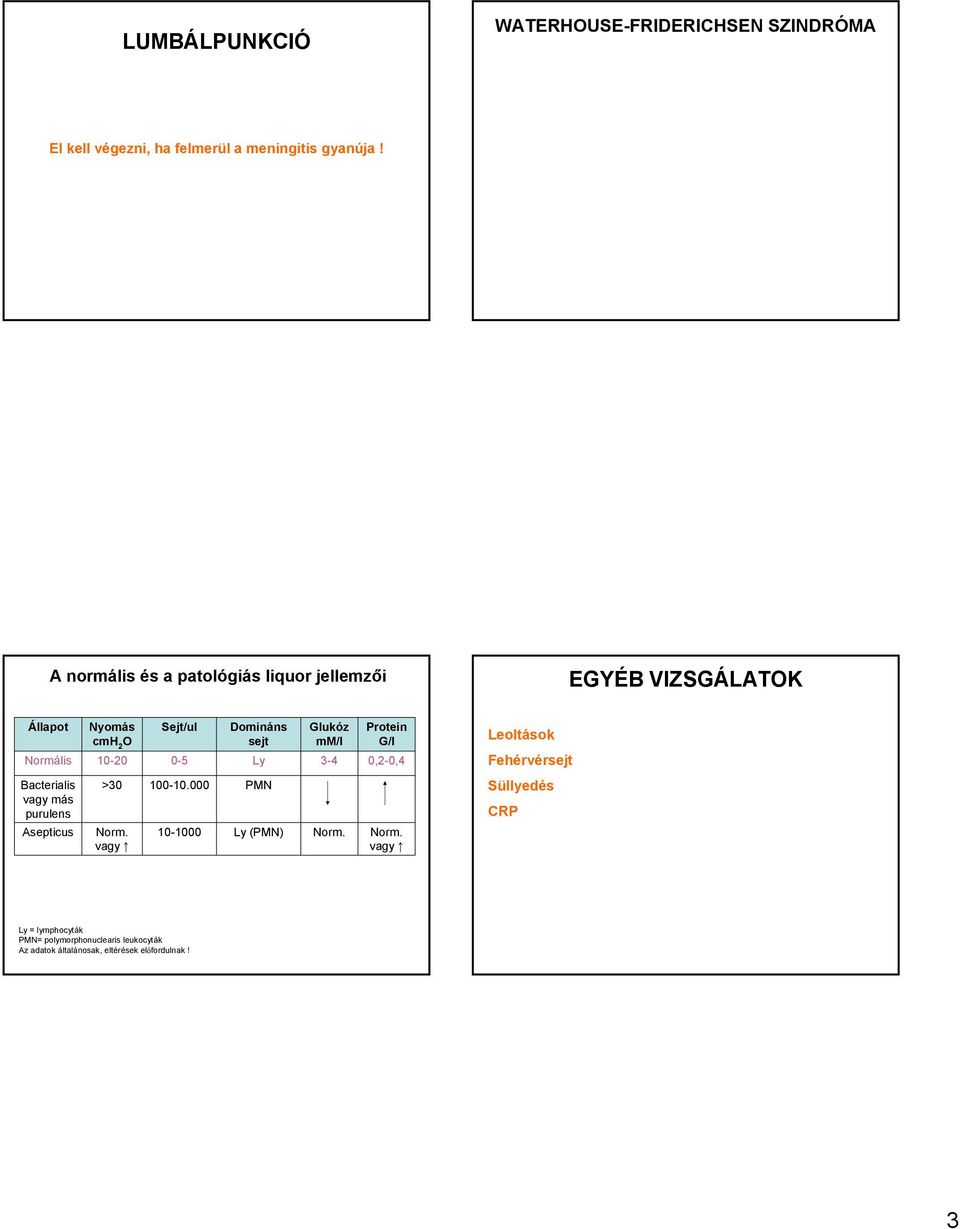 Domináns sejt Ly Glukóz mm/l 3-4 Protein G/l 0,2-0,4 Leoltások Fehérvérsejt Bacterialis vagy más purulens Asepticus >30