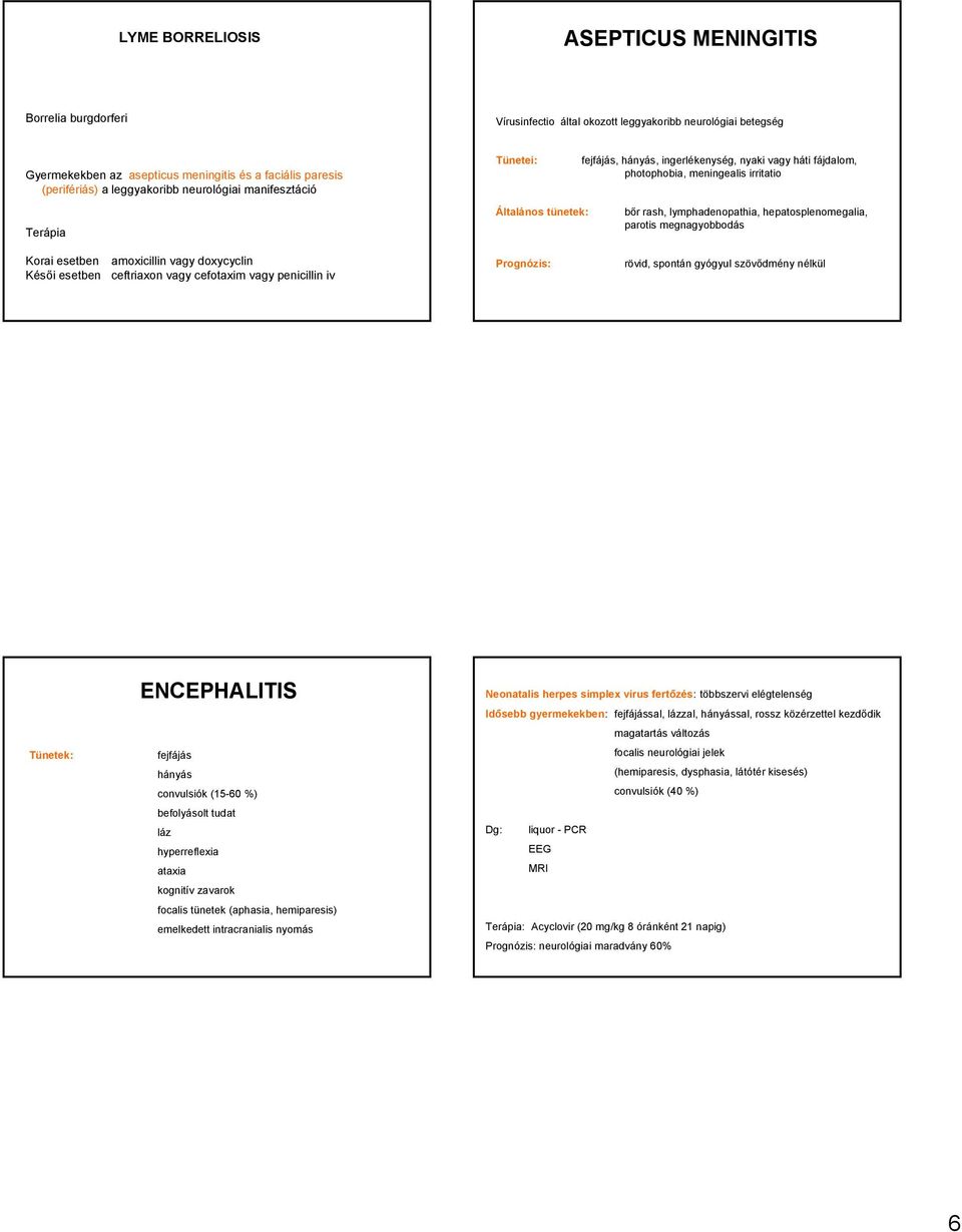 hepatosplenomegalia, parotis megnagyobbodás Korai esetben Késői esetben amoxicillin vagy doxycyclin ceftriaxon vagy cefotaxim vagy penicillin iv Prognózis: rövid, spontán gyógyul szövődmény nélkül