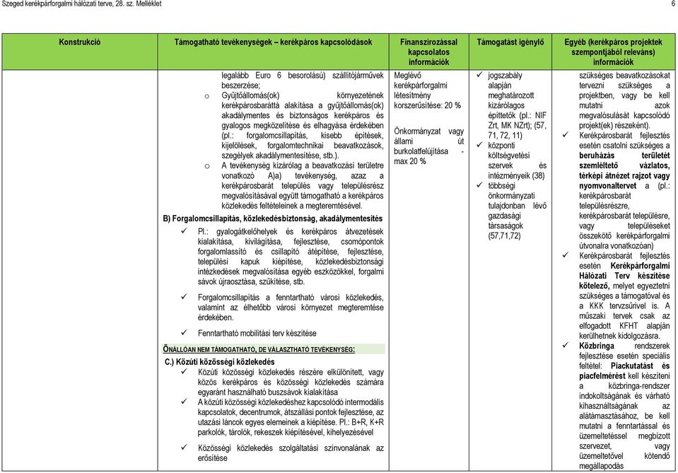 alakítása a gyűjtőállmás(k) akadálymentes és biztnságs kerékpárs és gyalgs megközelítése és elhagyása érdekében (pl.