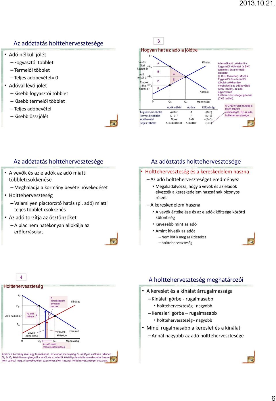 ++D+F -(+) -(D+E) +(+D) -(+E) termékadó csökkenti a fogyasztói et (a + területtel) és a termelői et (a D+E területtel).