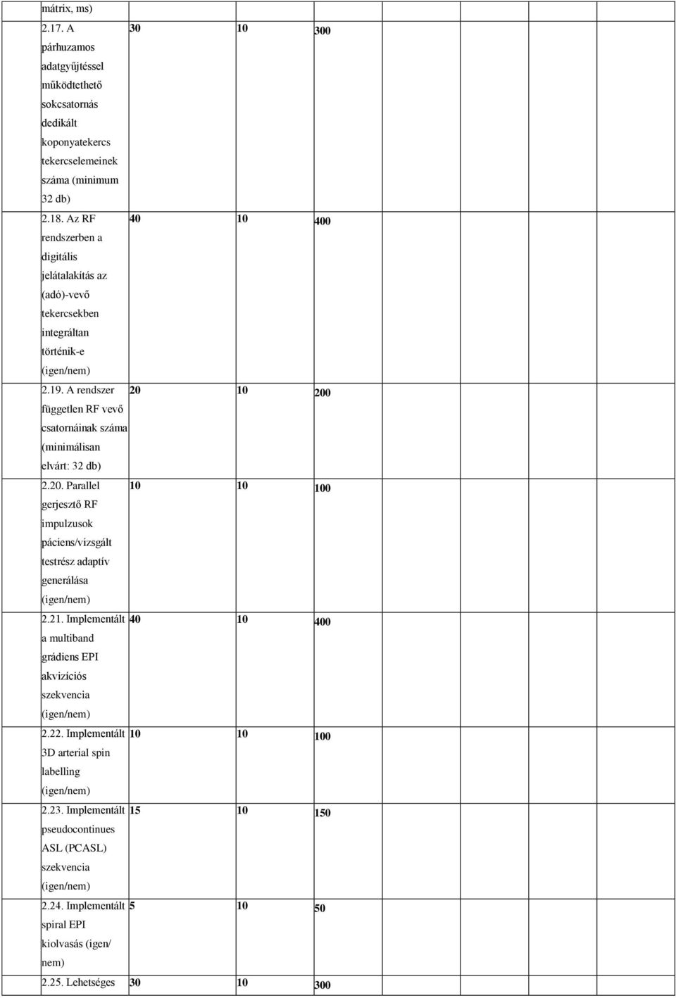 A rendszer független RF vevő 20 10 200 csatornáinak száma (minimálisan elvárt: 32 db) 2.20. Parallel gerjesztő RF impulzusok páciens/vizsgált testrész adaptív generálása 10 10 100 2.
