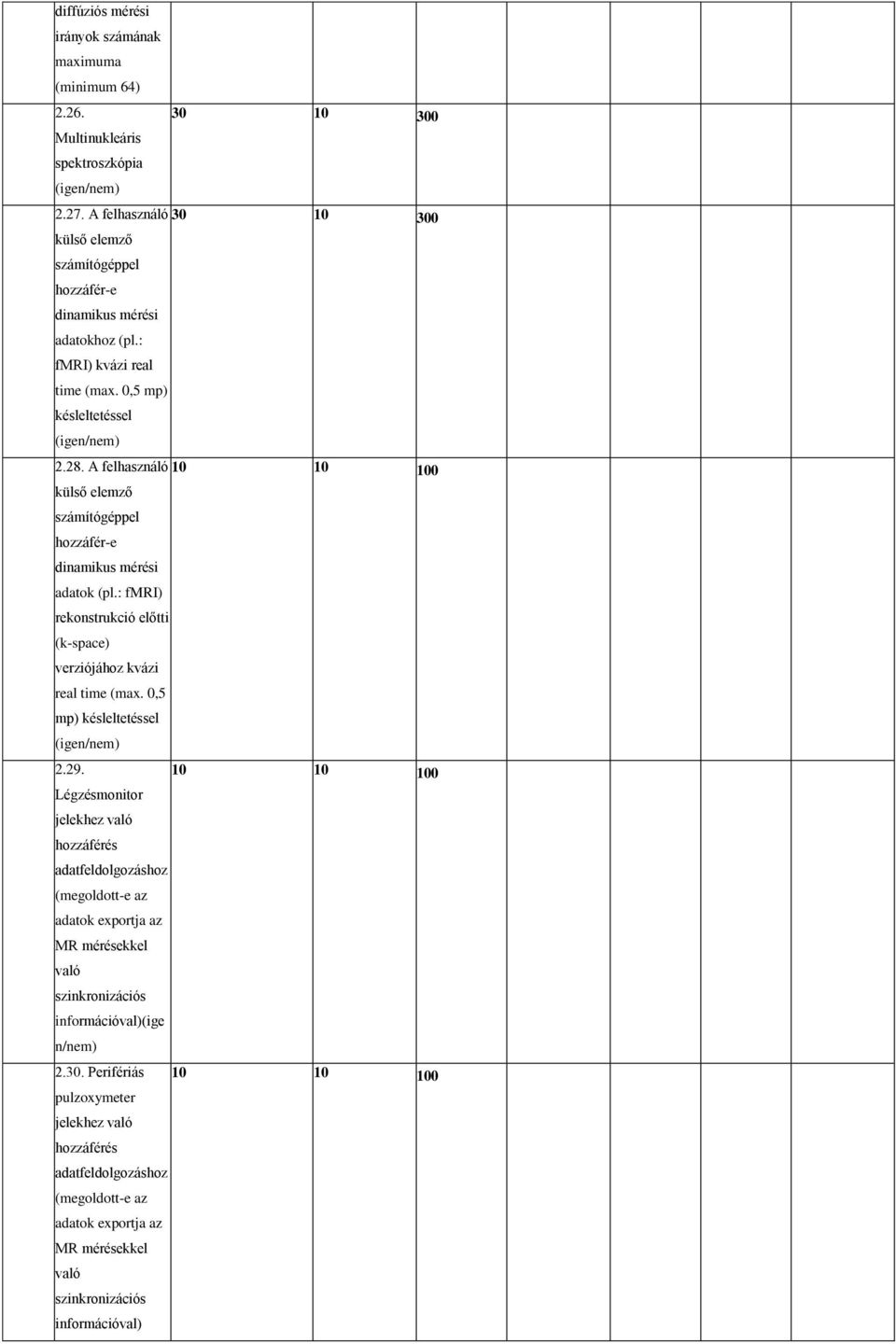 A felhasználó 10 10 100 külső elemző számítógéppel hozzáfér-e dinamikus mérési adatok (pl.: fmri) rekonstrukció előtti (k-space) verziójához kvázi real time (max. 0,5 mp) késleltetéssel 2.29.