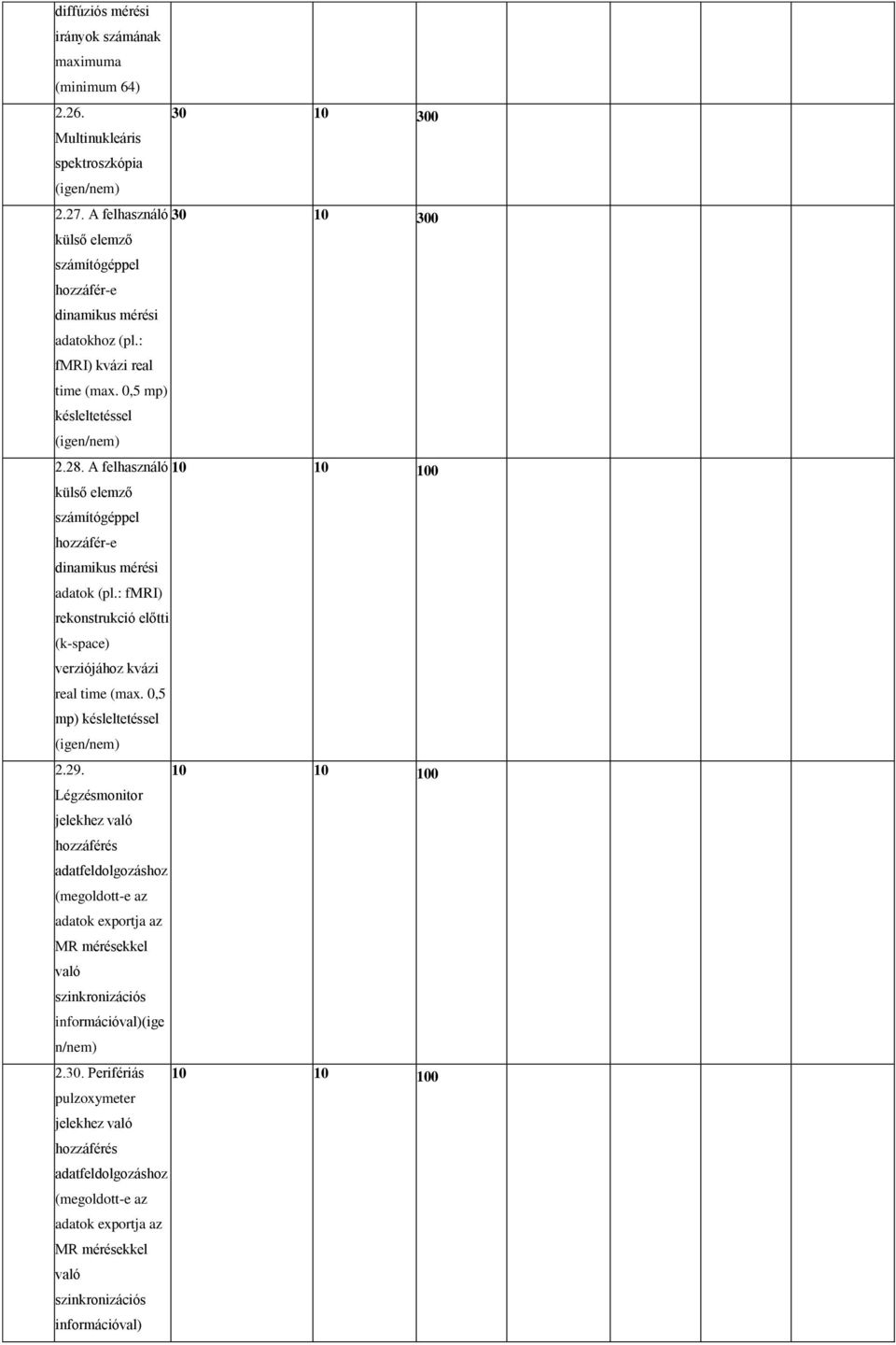 A felhasználó 10 10 100 külső elemző számítógéppel hozzáfér-e dinamikus mérési adatok (pl.: fmri) rekonstrukció előtti (k-space) verziójához kvázi real time (max. 0,5 mp) késleltetéssel 2.29.