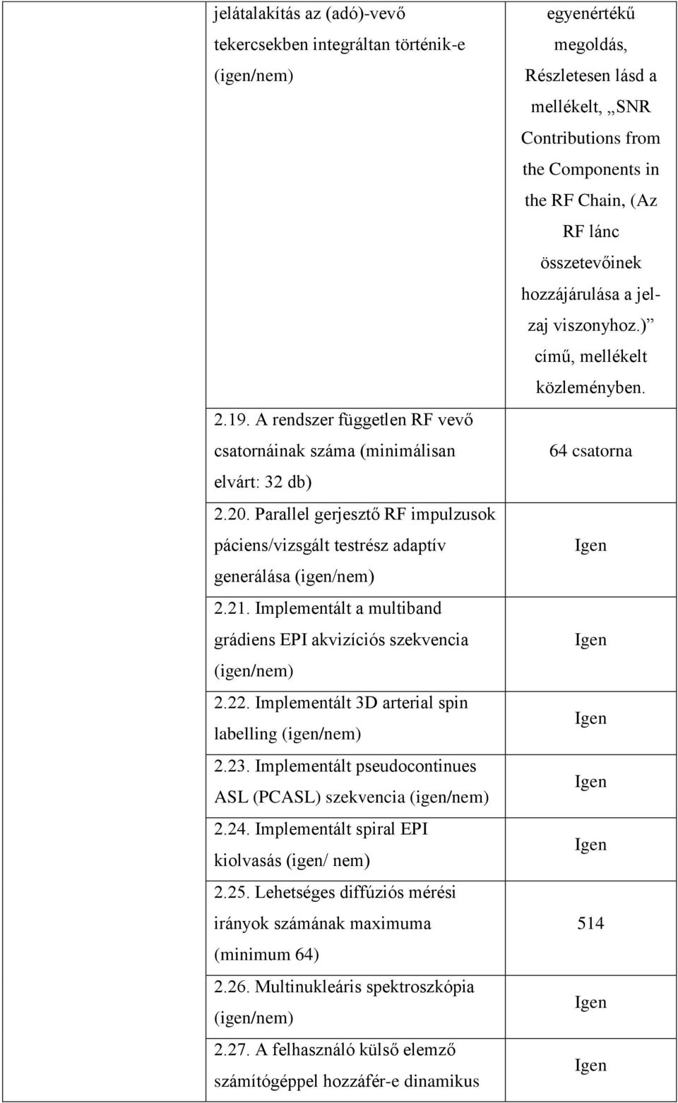 Implementált pseudocontinues ASL (PCASL) szekvencia 2.24. Implementált spiral EPI kiolvasás (igen/ nem) 2.25. Lehetséges diffúziós mérési irányok számának maximuma (minimum 64) 2.26.