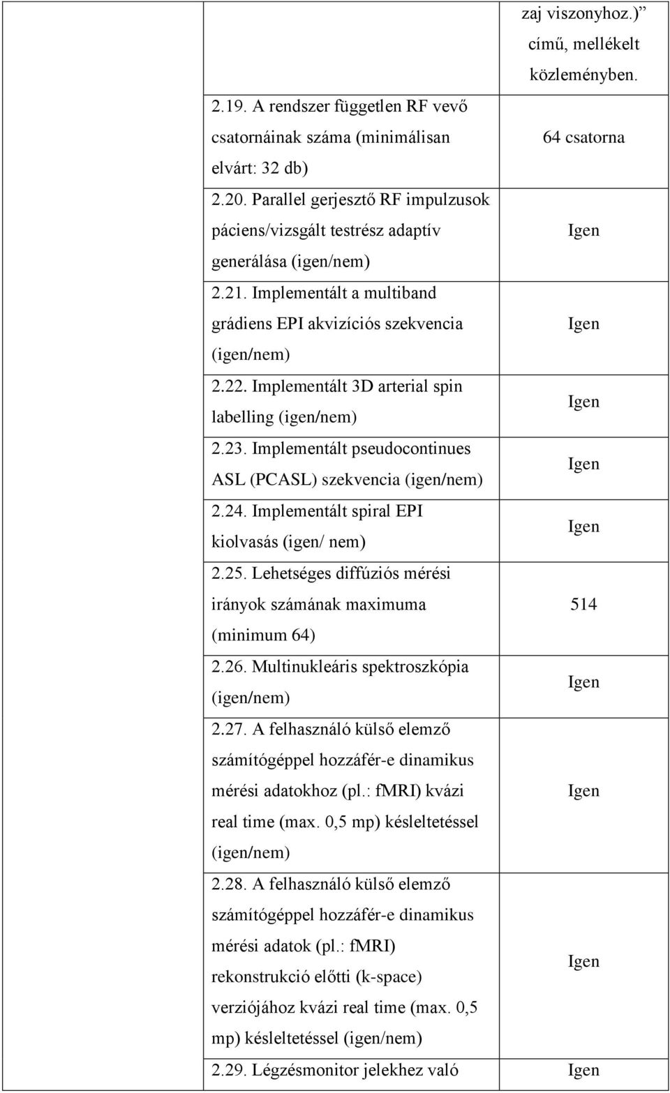 Implementált pseudocontinues ASL (PCASL) szekvencia 2.24. Implementált spiral EPI kiolvasás (igen/ nem) 2.25. Lehetséges diffúziós mérési irányok számának maximuma 514 (minimum 64) 2.26.