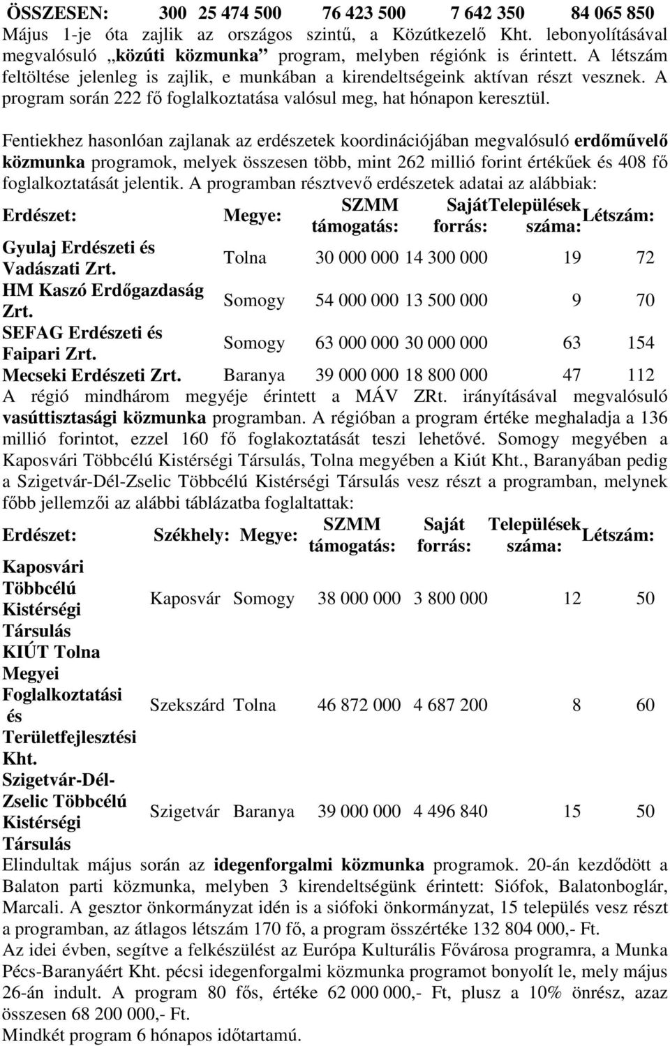 Fentiekhez hasonlóan zajlanak az erdészetek koordinációjában megvalósuló erdımővelı közmunka programok, melyek összesen több, mint 262 millió forint értékőek és 408 fı foglalkoztatását jelentik.