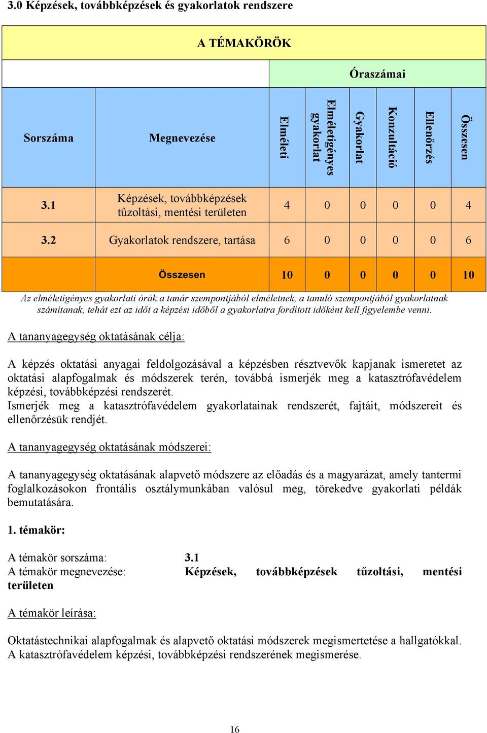 2 Gyakorlatok rendszere, tartása 6 0 0 0 0 6 Összesen 10 0 0 0 0 10 Az elméletigényes gyakorlati órák a tanár szempontjából elméletnek, a tanuló szempontjából gyakorlatnak számítanak, tehát ezt az