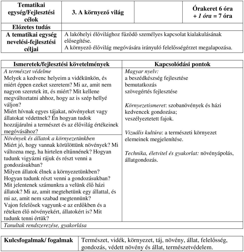 Mi az, amit nem nagyon szeretek itt, és miért? Mit kellene megváltoztatni ahhoz, hogy az is szép hellyé váljon? Miért hívnak egyes tájakat, növényeket vagy állatokat védettnek?