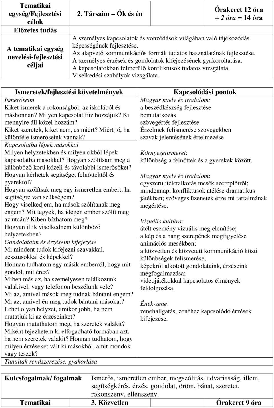 Viselkedési szabályok vizsgálata. Ismerőseim Kiket ismerek a rokonságból, az iskolából és máshonnan? Milyen kapcsolat fűz hozzájuk? Ki mennyire áll közel hozzám? Kiket szeretek, kiket nem, és miért?