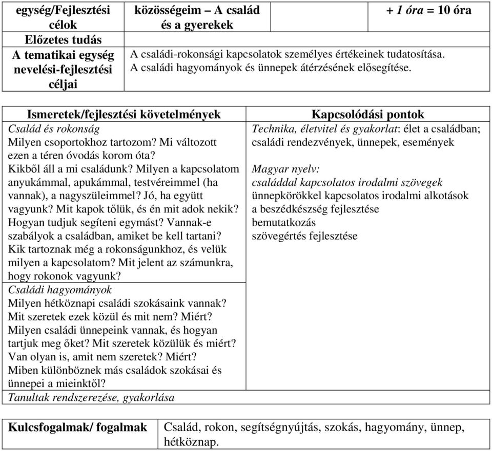 Milyen a kapcsolatom anyukámmal, apukámmal, testvéreimmel (ha vannak), a nagyszüleimmel? Jó, ha együtt vagyunk? Mit kapok tőlük, és én mit adok nekik? Hogyan tudjuk segíteni egymást?