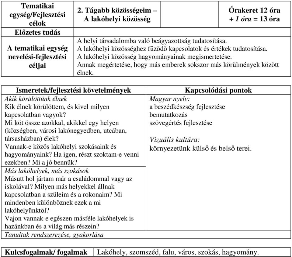 Akik körülöttünk élnek Kik élnek körülöttem, és kivel milyen kapcsolatban vagyok? Mi köt össze azokkal, akikkel egy helyen (községben, városi lakónegyedben, utcában, társasházban) élek?