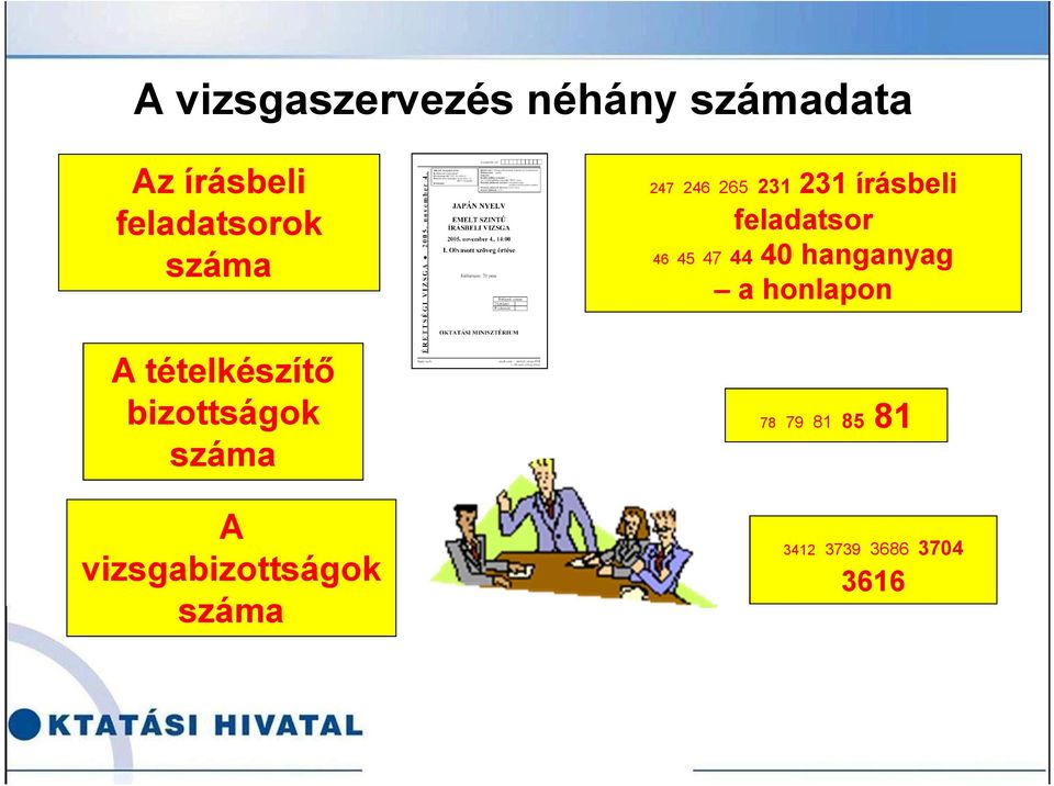 száma 247 246 265 231 231 írásbeli feladatsor 46 45 47 44