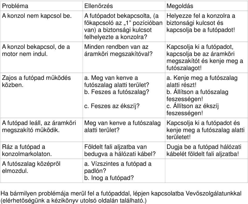 b. Feszes a futószalag? c. Feszes az ékszíj? Meg van kenve a futószalag alatti terület? Földelt fali aljzatba van bedugva a hálózati kábel? a. Vízszintes a futópad a padlón? b. Inog a futópad?