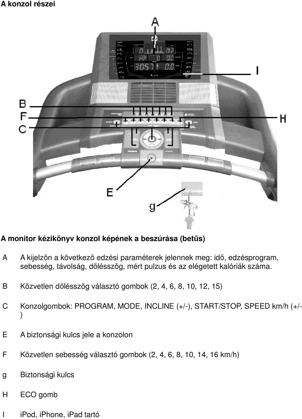 B Közvetlen dőlésszög választó gombok (2, 4, 6, 8, 10, 12, 15) C Konzolgombok: PROGRAM, MODE, INCLINE (+/-), START/STOP, SPEED