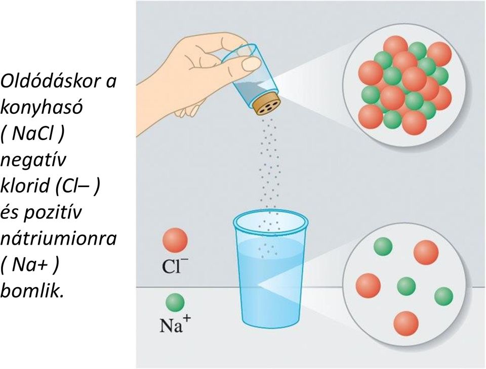 klorid (Cl ) és