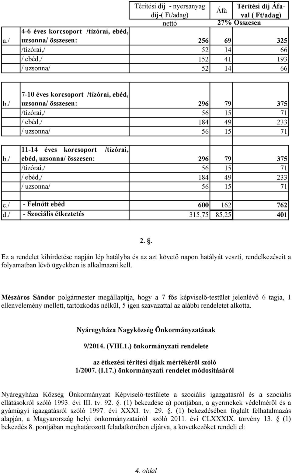 / 7-10 éves korcsoport /tízórai, ebéd, uzsonna/ összesen: 296 79 375 /tízórai,/ 56 15 71 / ebéd,/ 184 49 233 / uzsonna/ 56 15 71 11-14 éves korcsoport /tízórai, ebéd, uzsonna/ összesen: 296 79 375