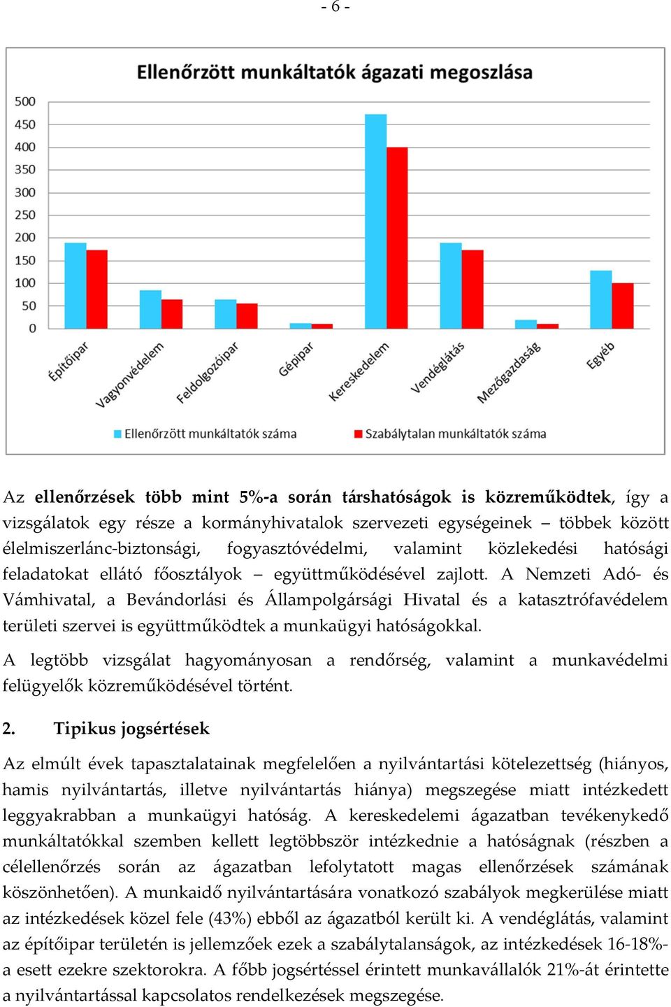 A Nemzeti Adó- és Vámhivatal, a Bevándorlási és Állampolgársági Hivatal és a katasztrófavédelem területi szervei is együttműködtek a munkaügyi hatóságokkal.