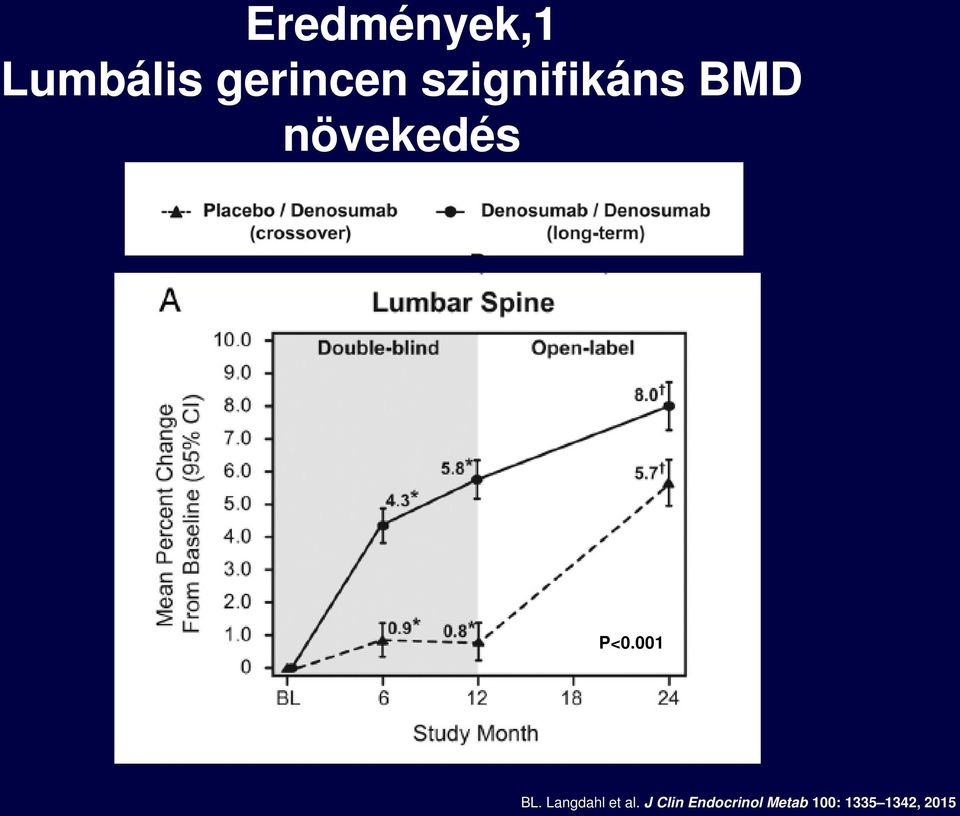 001 BL. Langdahl et al.