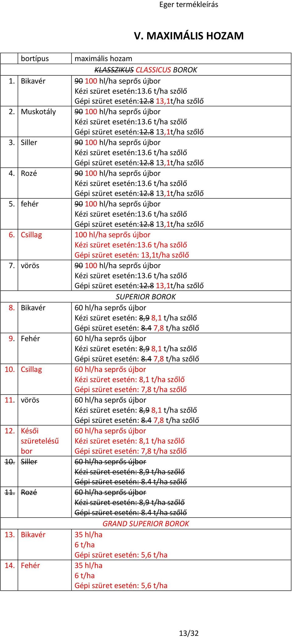 6 t/ha szőlő Gépi szüret esetén:12.8 13,1t/ha szőlő 4. Rozé 90 100 hl/ha seprős újbor Kézi szüret esetén:13.6 t/ha szőlő Gépi szüret esetén:12.8 13,1t/ha szőlő 5.