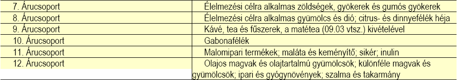 Termékdíj átalány mezőgazdasági termékek: a Szerződés I.