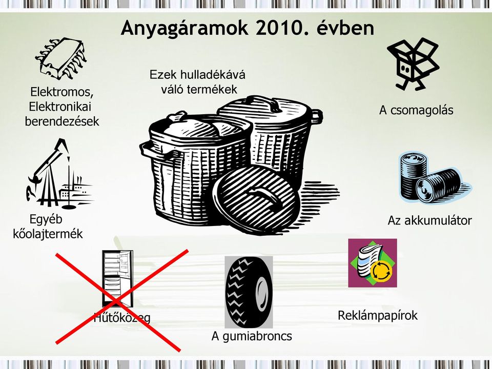 Ezek hulladékává váló termékek A csomagolás