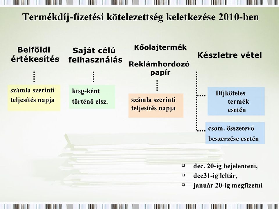 napja ktsg-ként történő elsz.