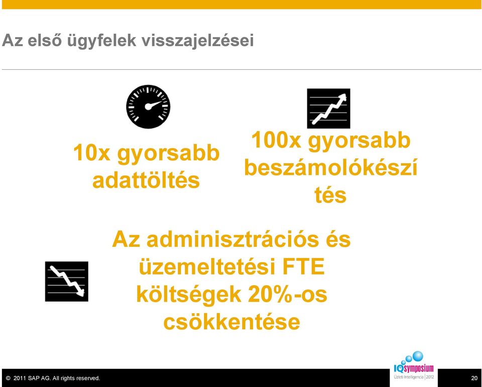 adminisztrációs és üzemeltetési FTE költségek