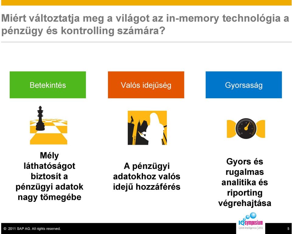 Betekintés Valós idejűség Gyorsaság Mély láthatóságot biztosít a pénzügyi