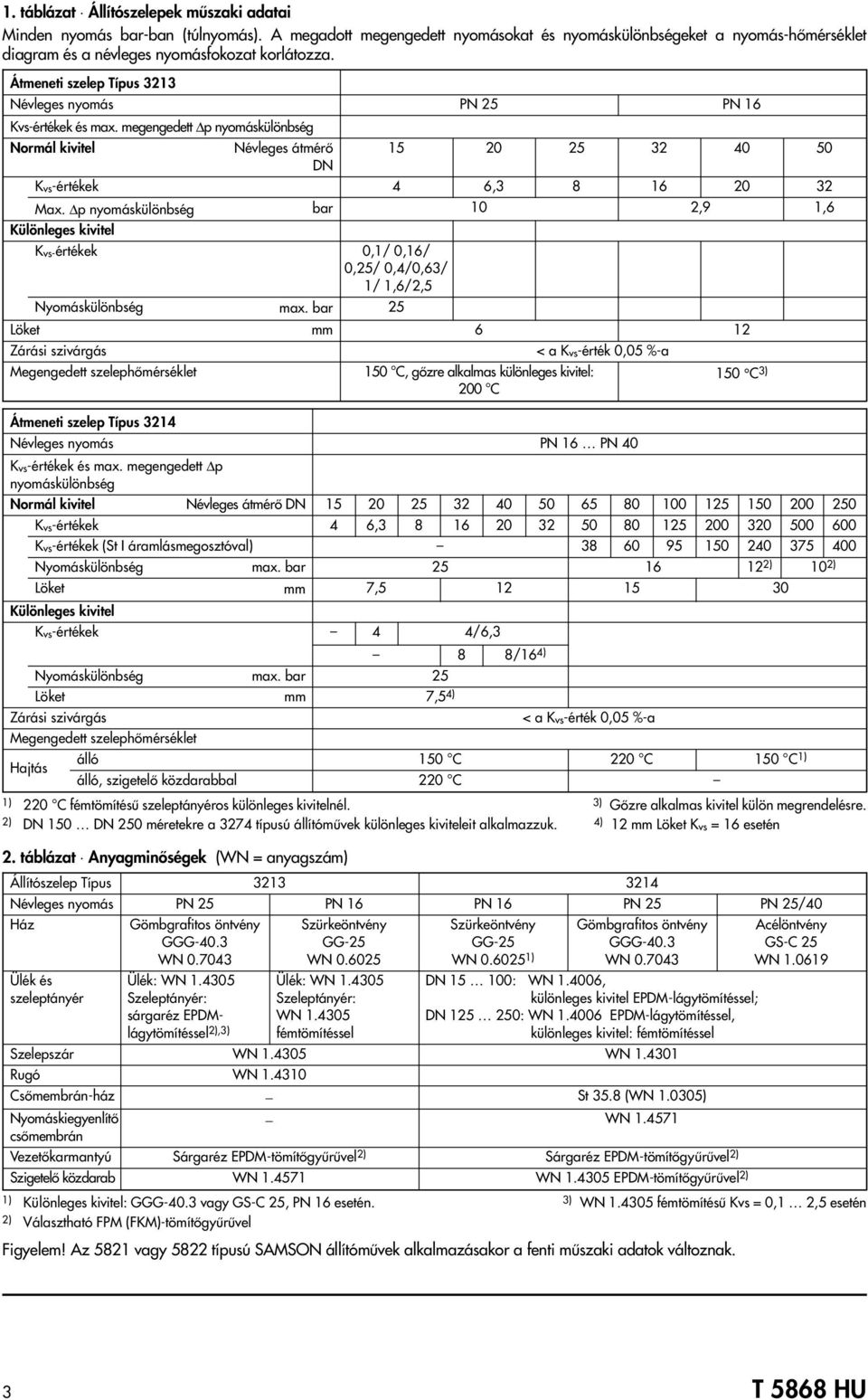 megengedett p nyomáskülönbség Normál kivitel Névleges átmérô 15 20 25 2 40 50 DN Kvs-értékek 4 6, 8 16 20 2 Max.